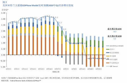 2020美国4月经济情况分析及政策展望